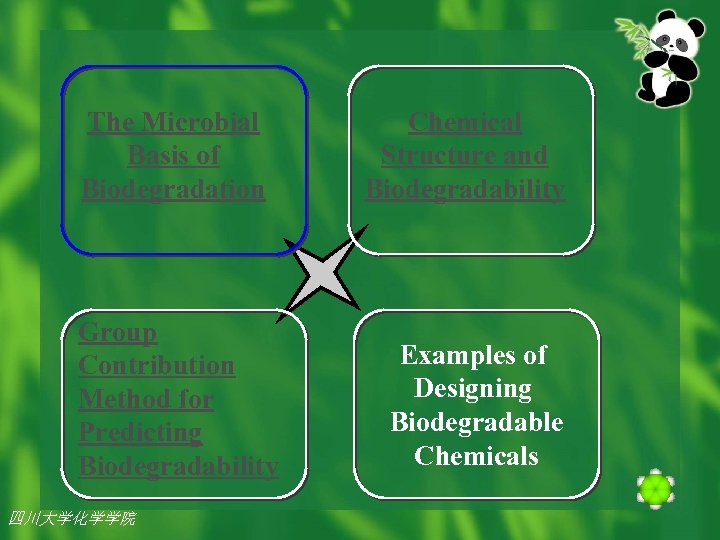 The Microbial Basis of Biodegradation Group Contribution Method for Predicting Biodegradability 四川大学化学学院 Chemical Structure