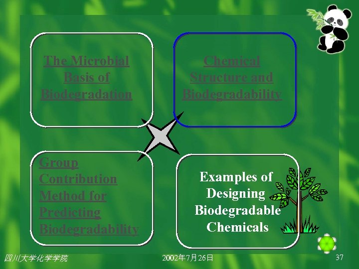 The Microbial Basis of Biodegradation Group Contribution Method for Predicting Biodegradability 四川大学化学学院 Chemical Structure