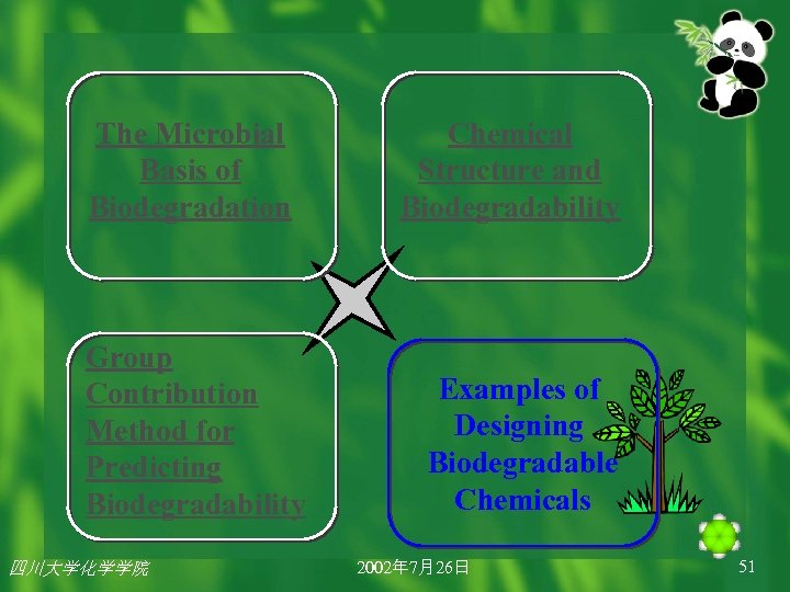 The Microbial Basis of Biodegradation Group Contribution Method for Predicting Biodegradability 四川大学化学学院 Chemical Structure