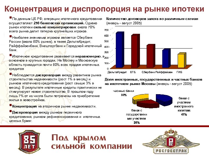 Концентрация и диспропорция на рынке ипотеки §По данным ЦБ РФ, операции ипотечного кредитования осуществляют