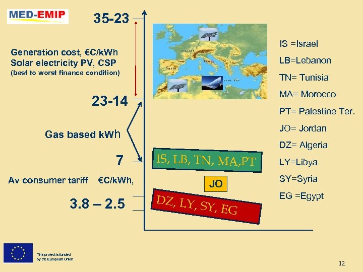 35 -23 IS =Israel Generation cost, €C/k. Wh Solar electricity PV, CSP LB=Lebanon (best