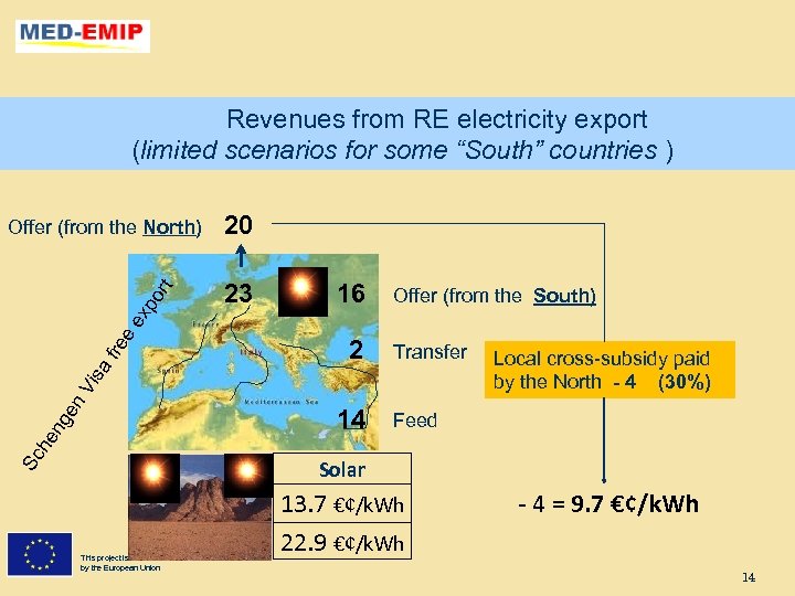 Revenues from RE electricity export (limited scenarios for some “South” countries ) 20 23