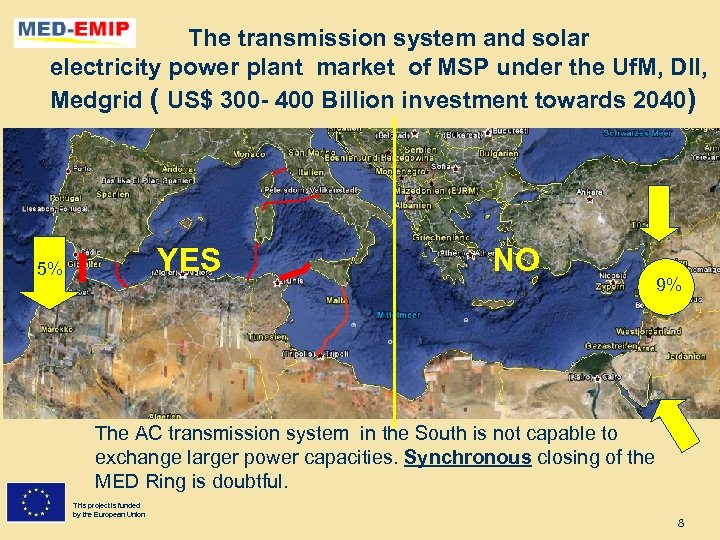  The transmission system and solar electricity power plant market of MSP under the