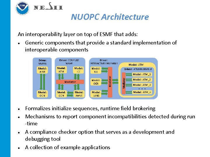 NUOPC Architecture An interoperability layer on top of ESMF that adds: Generic components that