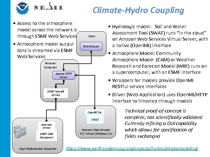 Climate-Hydro Coupling • Access to the atmosphere model across the network is through ESMF