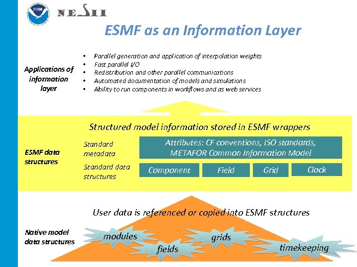 ESMF as an Information Layer Applications of information layer • • • Parallel generation