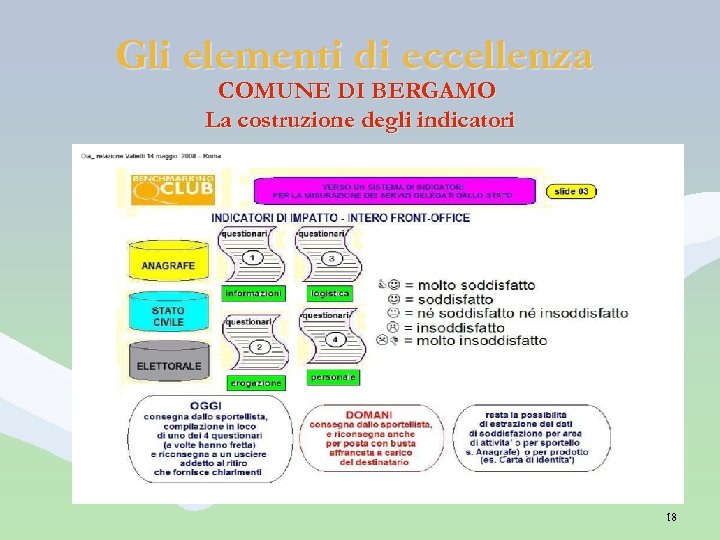 Gli elementi di eccellenza COMUNE DI BERGAMO La costruzione degli indicatori 18 