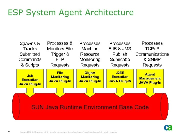 ESP System Agent Architecture Spawns & Tracks Submitted Commands & Scripts Job Execution JAVA