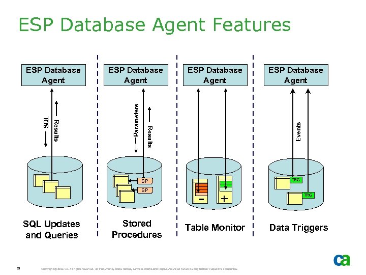 ESP Database Agent Features ESP Database Agent TRG SP SP SQL Updates and Queries