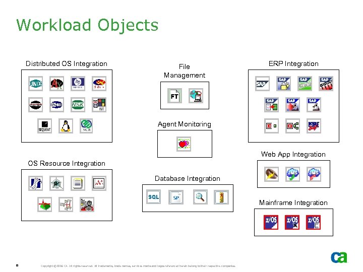 Workload Objects Distributed OS Integration File Management ERP Integration Agent Monitoring Web App Integration