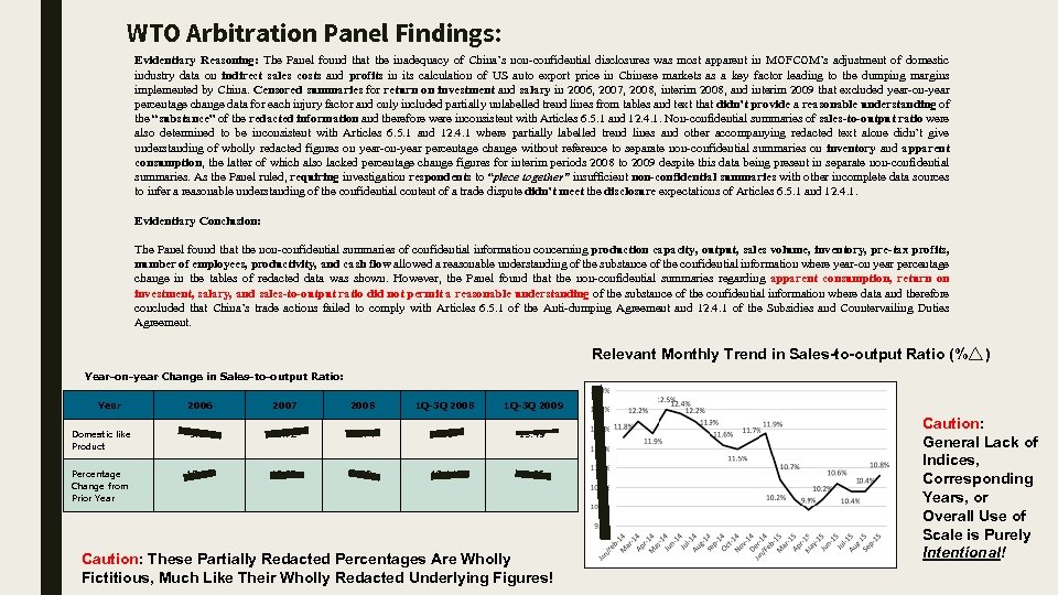 WTO Arbitration Panel Findings: Evidentiary Reasoning: The Panel found that the inadequacy of China’s