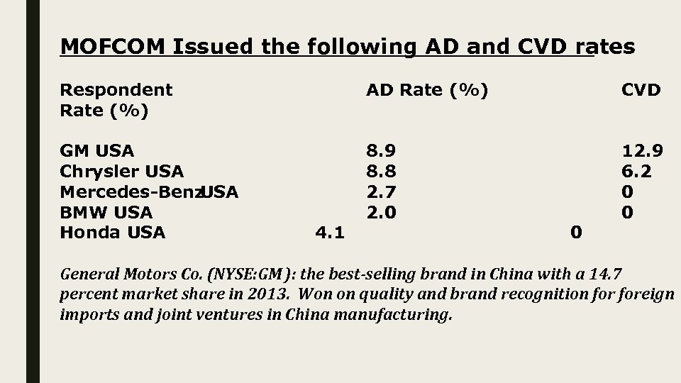 MOFCOM Issued the following AD and CVD rates Respondent Rate (%) AD Rate (%)