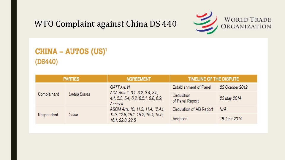 WTO Complaint against China DS 440 