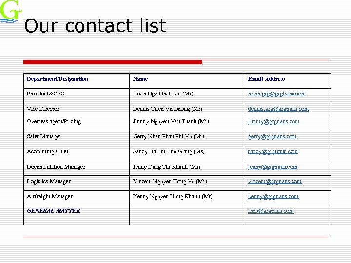 Our contact list Department/Designation Name Email Address President&CEO Brian Ngo Nhat Lan (Mr) brian.