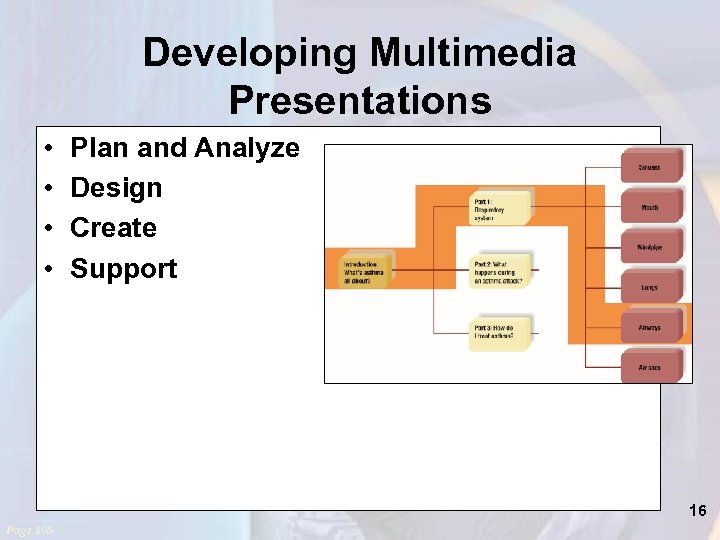 Developing Multimedia Presentations • • Plan and Analyze Design Create Support 16 Page 105