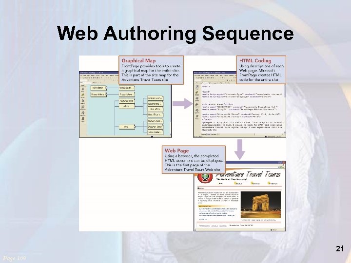 Web Authoring Sequence 21 Page 109 