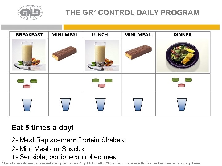 THE GR² CONTROL DAILY PROGRAM Eat 5 times a day! 2 - Meal Replacement