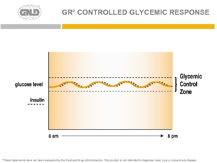 GR² CONTROLLED GLYCEMIC RESPONSE *These Statements have not been evaluated by the Food and