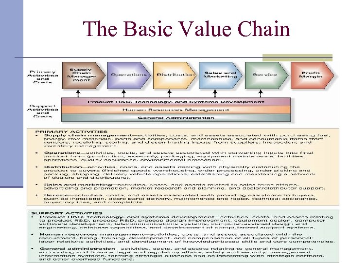 The Basic Value Chain 13 