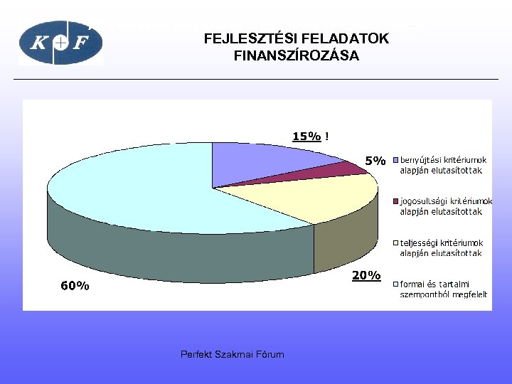 A beérkezett pályázatok értékelésének tapasztalatai FEJLESZTÉSI FELADATOK FINANSZÍROZÁSA Perfekt Szakmai Fórum 
