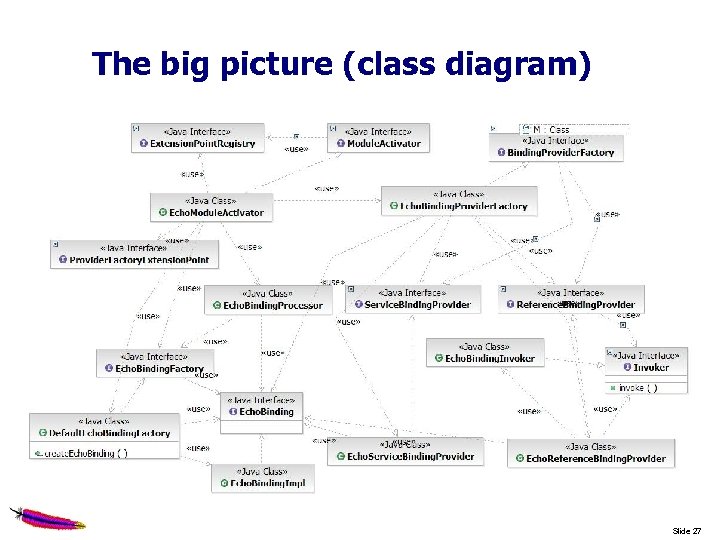 The big picture (class diagram) Slide 27 