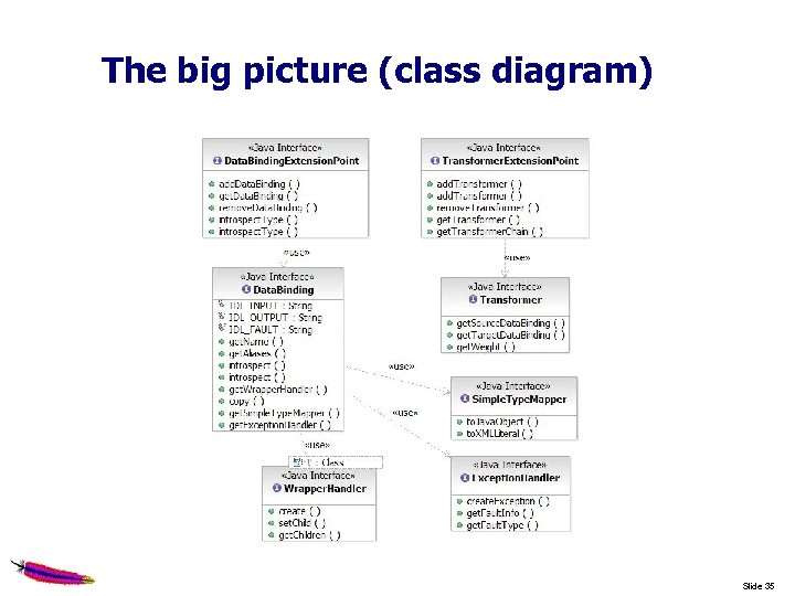 The big picture (class diagram) Slide 35 