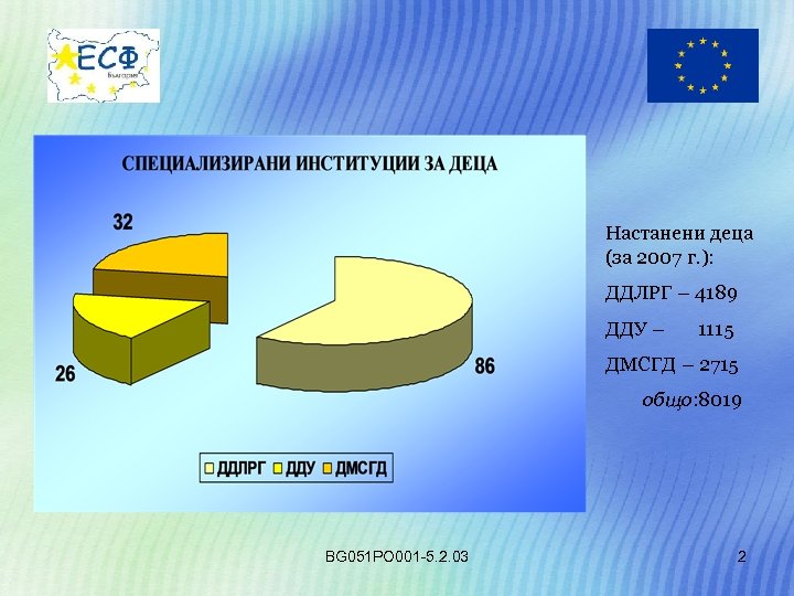 Настанени деца (за 2007 г. ): ДДЛРГ – 4189 ДДУ – 1115 ДМСГД –