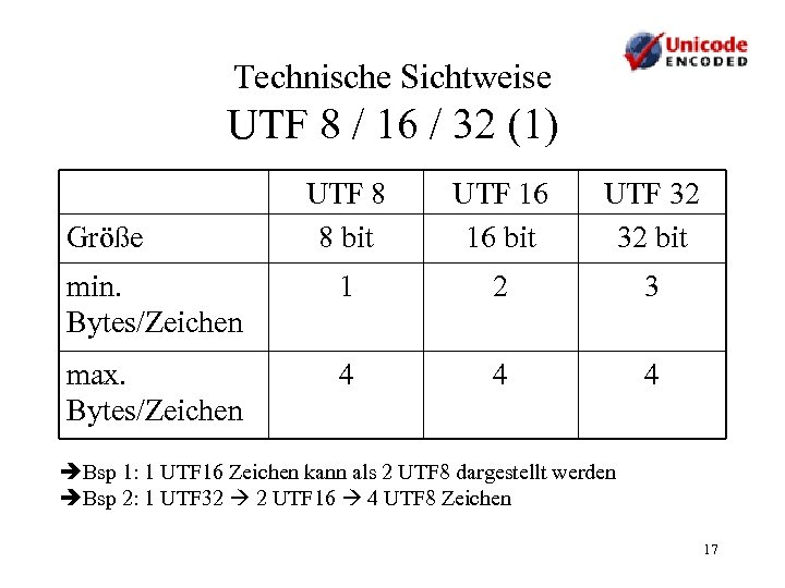 Technische Sichtweise UTF 8 / 16 / 32 (1) UTF 8 8 bit UTF