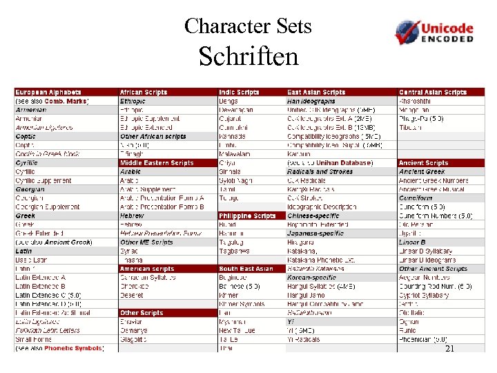 Character Sets Schriften 21 