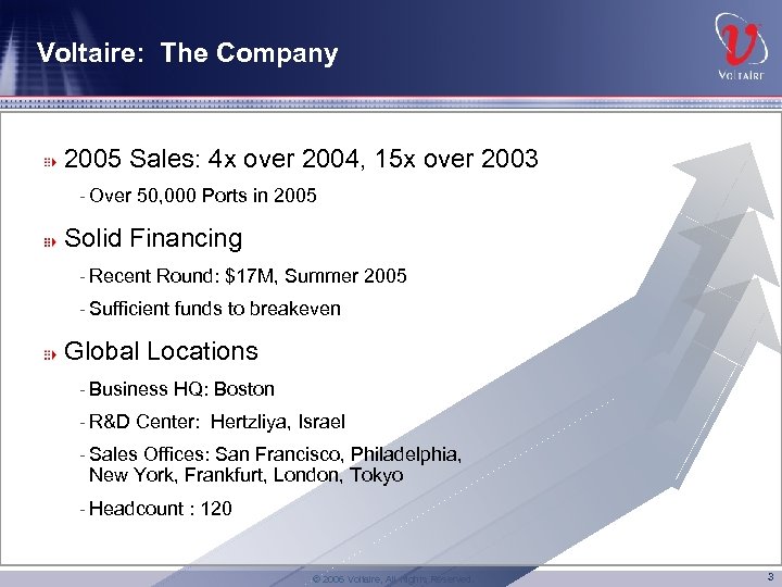 Voltaire: The Company 2005 Sales: 4 x over 2004, 15 x over 2003 -