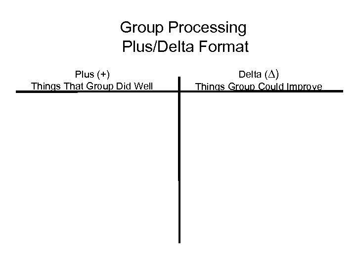 Group Processing Plus/Delta Format Plus (+) Things That Group Did Well Delta (∆) Things