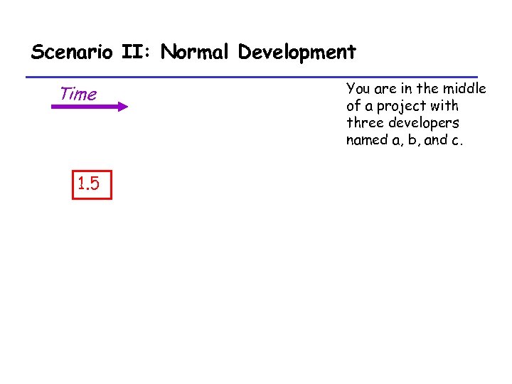 Scenario II: Normal Development Time 1. 5 You are in the middle of a