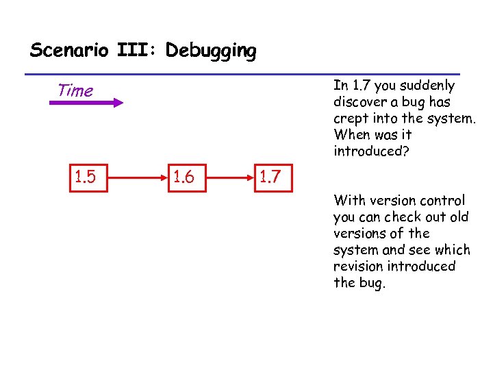 Scenario III: Debugging In 1. 7 you suddenly discover a bug has crept into
