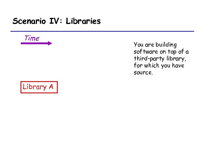Scenario IV: Libraries Time Library A You are building software on top of a