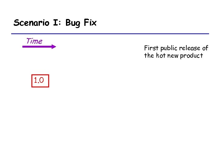 Scenario I: Bug Fix Time 1. 0 First public release of the hot new