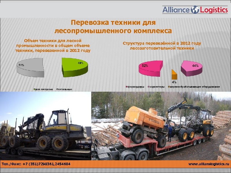 Перевозка техники для лесопромышленного комплекса Объем техники для лесной промышленности в общем объеме техники,