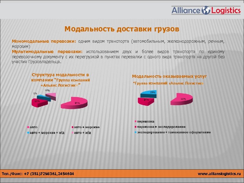 Модальность доставки грузов Мономодальные перевозки: одним видом транспорта (автомобильным, железнодорожным, речным, морским) Мультимодальные перевозки: