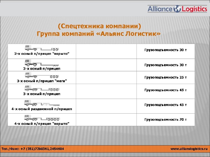  (Спецтехника компании) Группа компаний «Альянс Логистик» Тел. /Факс: +7 (351)7298361, 2454604 www. allianslogistics.