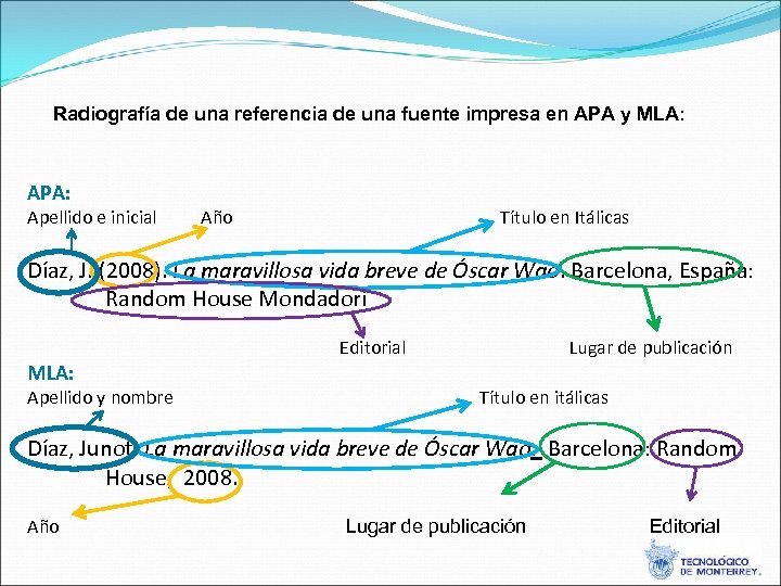Radiografía de una referencia de una fuente impresa en APA y MLA: APA: Apellido