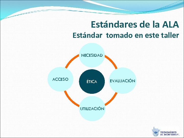 Estándares de la ALA Estándar tomado en este taller NECESIDAD ACCESO ÉTICA UTILIZACIÓN EVALUACIÓN
