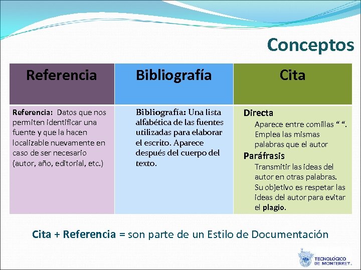 Conceptos Referencia: Datos que nos permiten identificar una fuente y que la hacen localizable