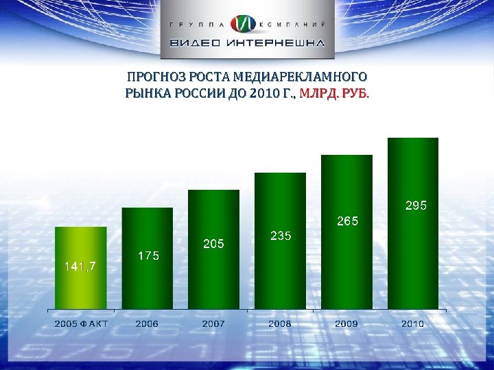 ПРОГНОЗ РОСТА МЕДИАРЕКЛАМНОГО РЫНКА РОССИИ ДО 2010 Г. , МЛРД. РУБ. 