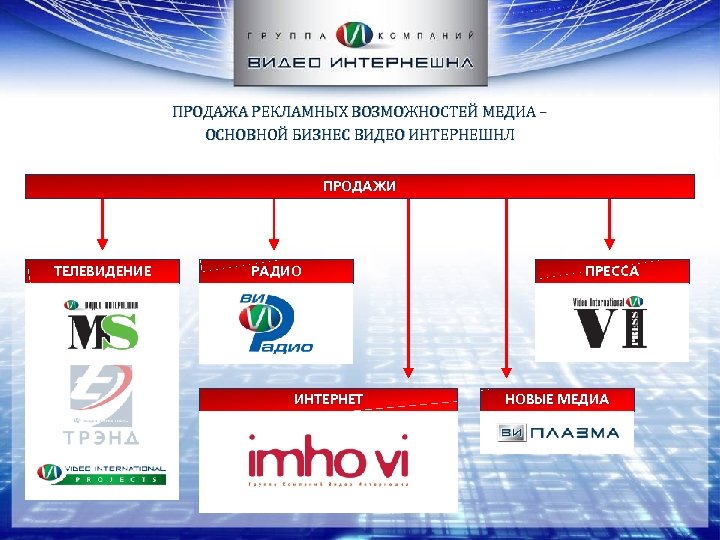 ПРОДАЖА РЕКЛАМНЫХ ВОЗМОЖНОСТЕЙ МЕДИА – ОСНОВНОЙ БИЗНЕС ВИДЕО ИНТЕРНЕШНЛ ПРОДАЖИ ТЕЛЕВИДЕНИЕ РАДИО ИНТЕРНЕТ ПРЕССА