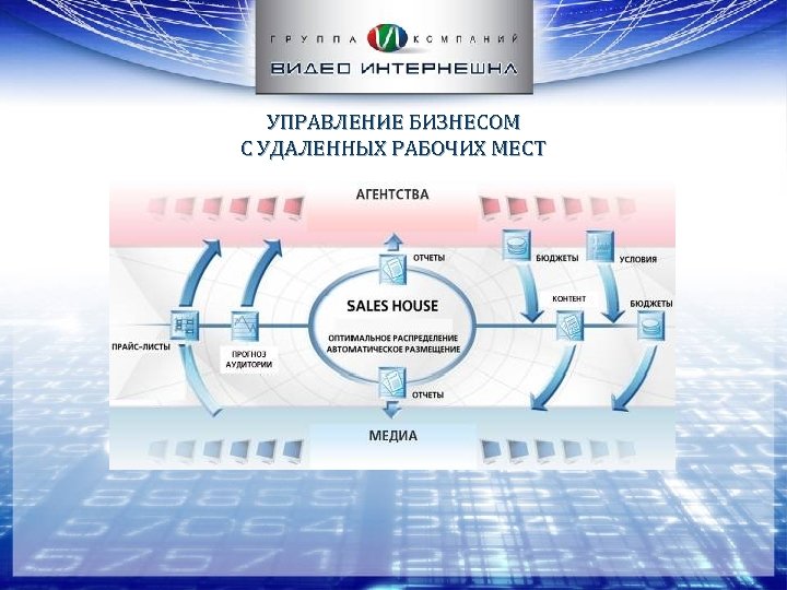 УПРАВЛЕНИЕ БИЗНЕСОМ С УДАЛЕННЫХ РАБОЧИХ МЕСТ 