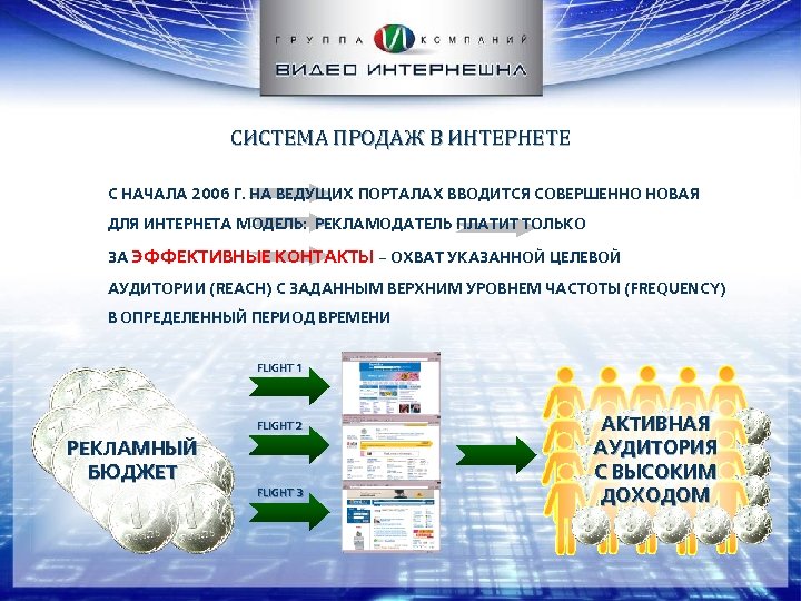 СИСТЕМА ПРОДАЖ В ИНТЕРНЕТЕ С НАЧАЛА 2006 Г. НА ВЕДУЩИХ ПОРТАЛАХ ВВОДИТСЯ СОВЕРШЕННО НОВАЯ