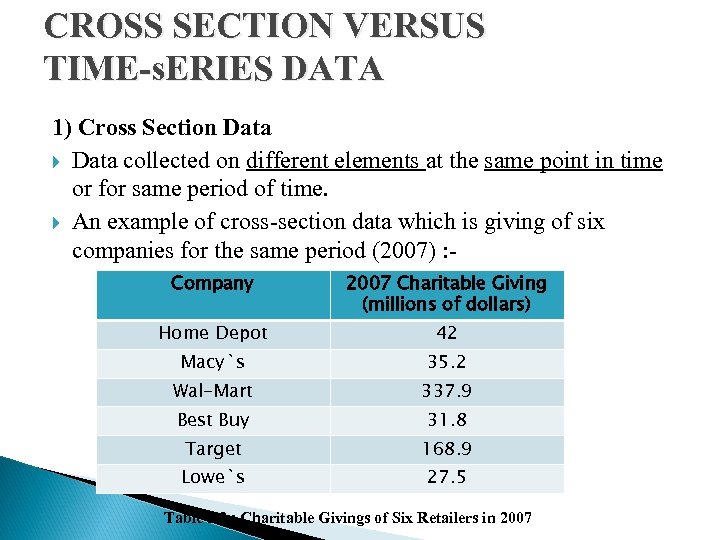 CROSS SECTION VERSUS TIME-s. ERIES DATA 1) Cross Section Data collected on different elements