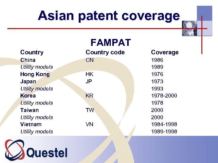 Asian patent coverage FAMPAT Country code Coverage China Utility models Hong Kong Japan Utility