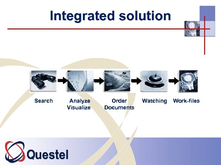 Integrated solution Search Analyze Visualize Order Documents Watching Work-files 