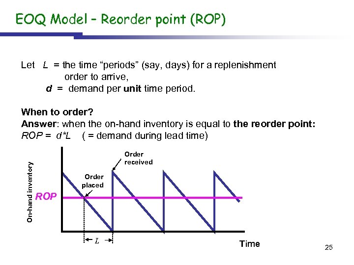 EOQ Model – Reorder point (ROP) Let L = the time “periods” (say, days)