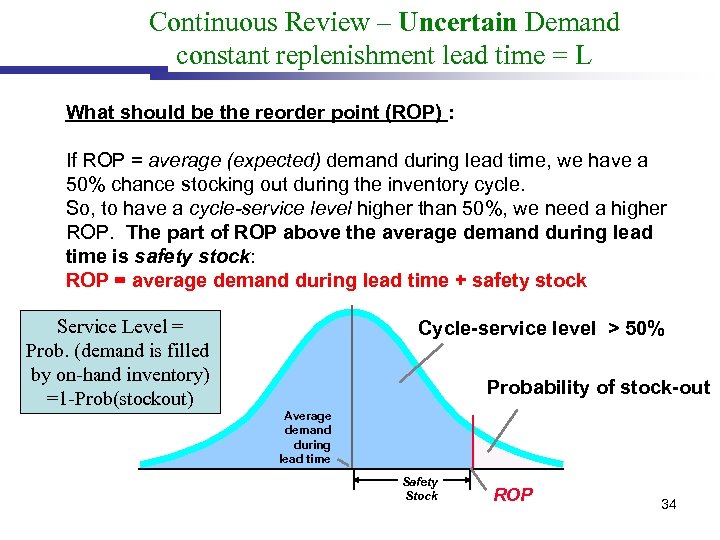 Continuous Review – Uncertain Demand constant replenishment lead time = L What should be